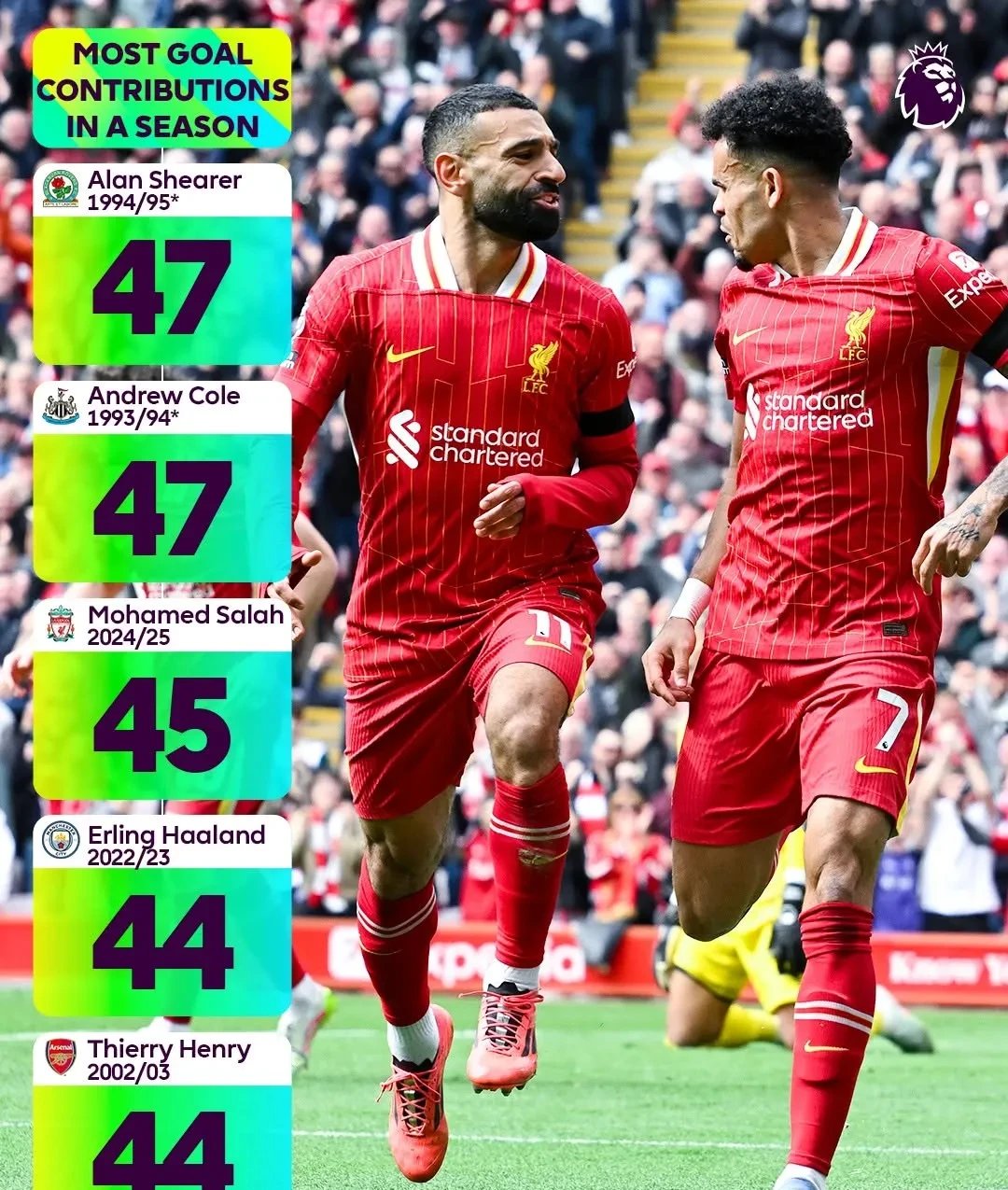 阿森纳轻取利物浦,萨拉赫梅开二度法甲 阿森纳轻取利物浦,萨拉赫梅开二度法甲